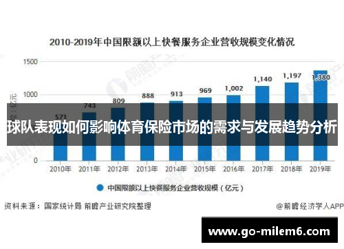 球队表现如何影响体育保险市场的需求与发展趋势分析