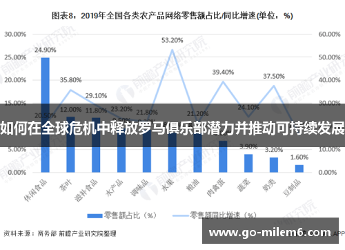 如何在全球危机中释放罗马俱乐部潜力并推动可持续发展