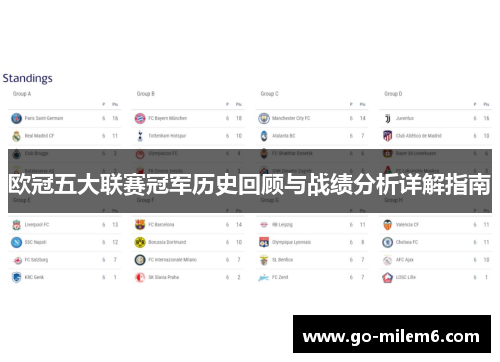 欧冠五大联赛冠军历史回顾与战绩分析详解指南