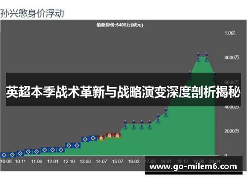 英超本季战术革新与战略演变深度剖析揭秘
