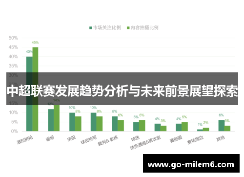 中超联赛发展趋势分析与未来前景展望探索