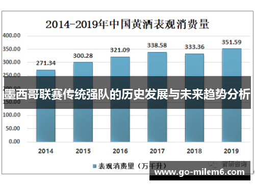 墨西哥联赛传统强队的历史发展与未来趋势分析