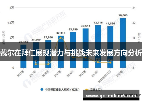 戴尔在拜仁展现潜力与挑战未来发展方向分析