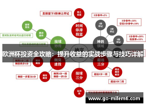 欧洲杯投资全攻略：提升收益的实战步骤与技巧详解