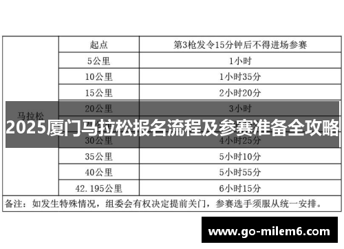 2025厦门马拉松报名流程及参赛准备全攻略