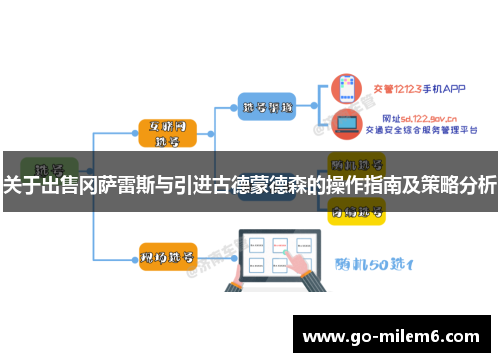 关于出售冈萨雷斯与引进古德蒙德森的操作指南及策略分析
