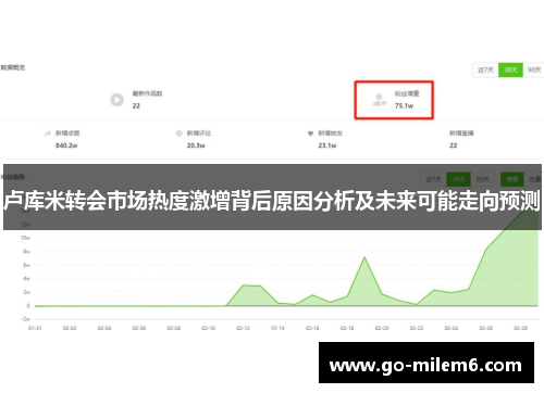 卢库米转会市场热度激增背后原因分析及未来可能走向预测