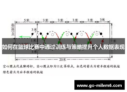 如何在篮球比赛中通过训练与策略提升个人数据表现