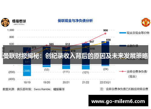 曼联财报揭秘：创纪录收入背后的原因及未来发展策略
