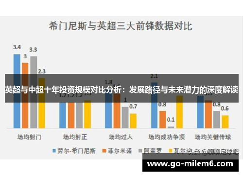 英超与中超十年投资规模对比分析：发展路径与未来潜力的深度解读