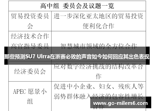 那些预测SU7 Ulrra在浙赛必败的声音如今如何回应其出色表现