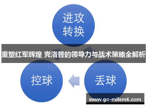 重塑红军辉煌 克洛普的领导力与战术策略全解析