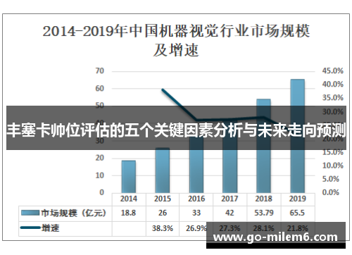 丰塞卡帅位评估的五个关键因素分析与未来走向预测