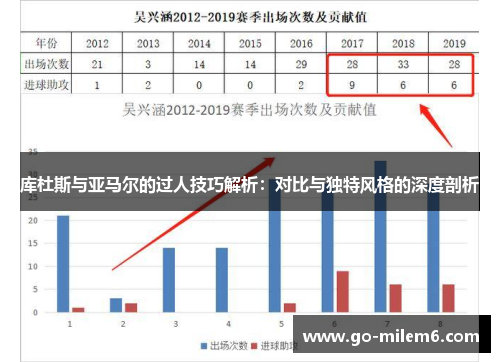 库杜斯与亚马尔的过人技巧解析：对比与独特风格的深度剖析