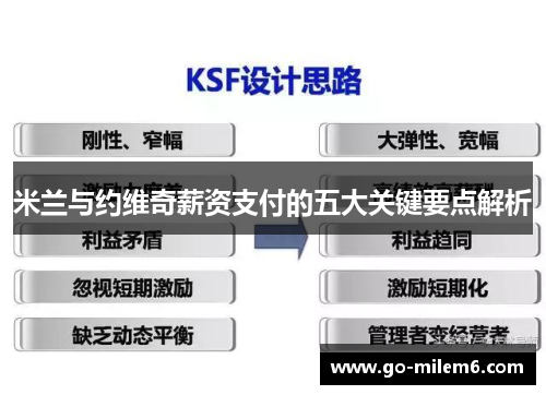 米兰与约维奇薪资支付的五大关键要点解析