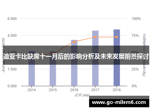 迪亚卡比缺席十一月后的影响分析及未来发展前景探讨