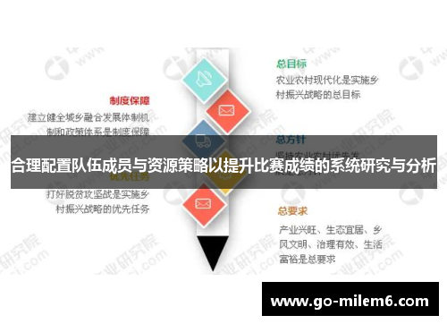 合理配置队伍成员与资源策略以提升比赛成绩的系统研究与分析