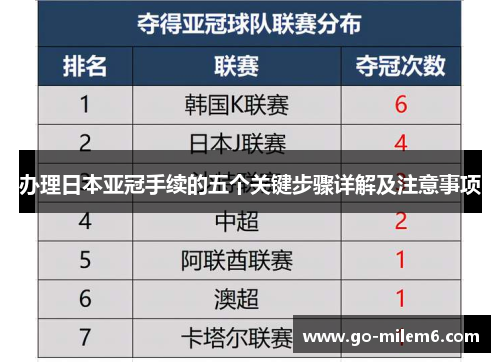 办理日本亚冠手续的五个关键步骤详解及注意事项