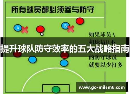 提升球队防守效率的五大战略指南