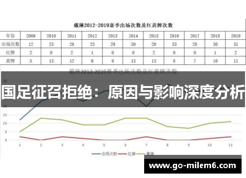 国足征召拒绝：原因与影响深度分析