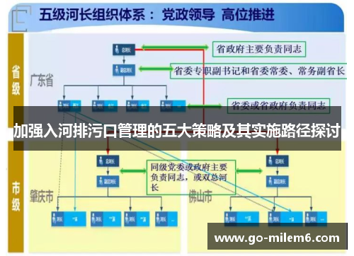 加强入河排污口管理的五大策略及其实施路径探讨