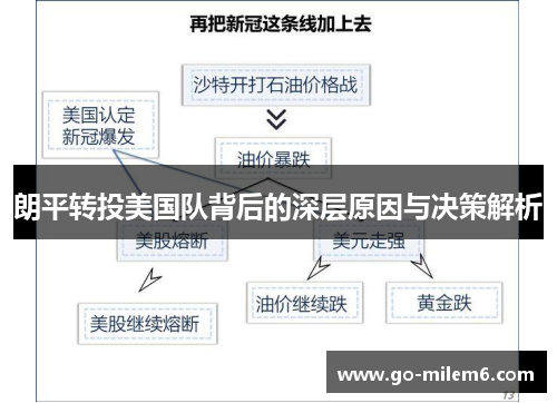 朗平转投美国队背后的深层原因与决策解析
