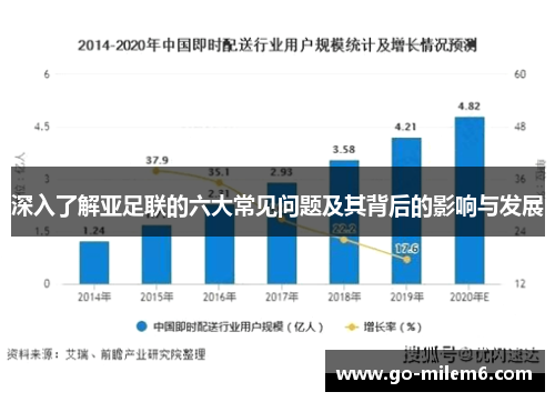 深入了解亚足联的六大常见问题及其背后的影响与发展