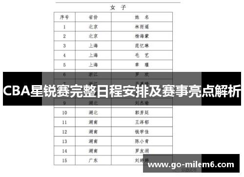CBA星锐赛完整日程安排及赛事亮点解析