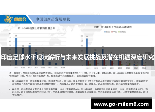 印度足球水平现状解析与未来发展挑战及潜在机遇深度研究