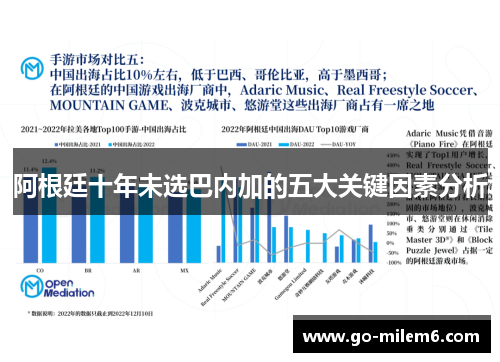 阿根廷十年未选巴内加的五大关键因素分析