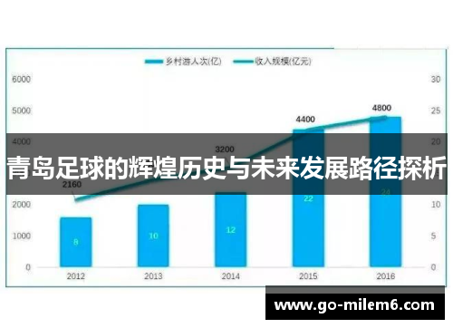 青岛足球的辉煌历史与未来发展路径探析