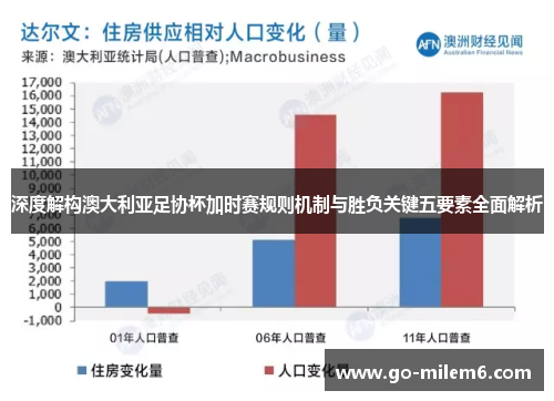 深度解构澳大利亚足协杯加时赛规则机制与胜负关键五要素全面解析 深度解构澳大利亚足协杯加时赛规则机制与胜负关键五要素全面解析