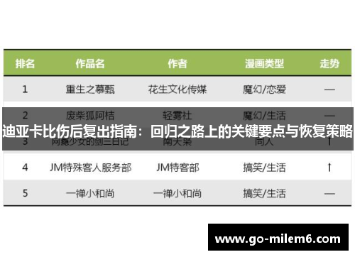 迪亚卡比伤后复出指南:回归之路上的关键要点与恢复策略 迪亚卡比伤后复出指南:回归之路上的关键要点与恢复策略