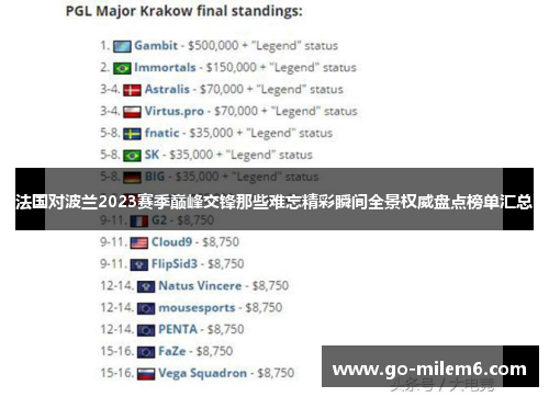 法国对波兰2023赛季巅峰交锋那些难忘精彩瞬间全景权威盘点榜单汇总
