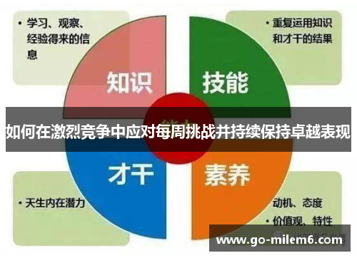 如何在激烈竞争中应对每周挑战并持续保持卓越表现 如何在激烈竞争中应对每周挑战并持续保持卓越表现