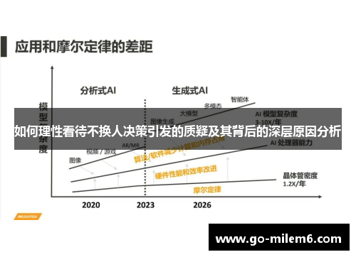 如何理性看待不换人决策引发的质疑及其背后的深层原因分析